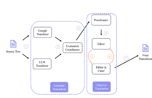 Workflow Diagram