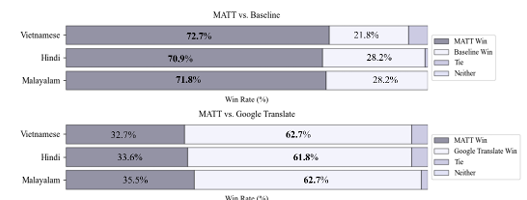 Results Graph Placeholder